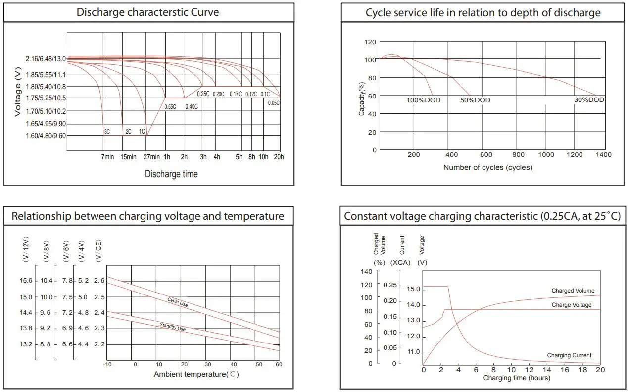 ACDC-3FM4-General-Series-VRLA-Batteries (3)