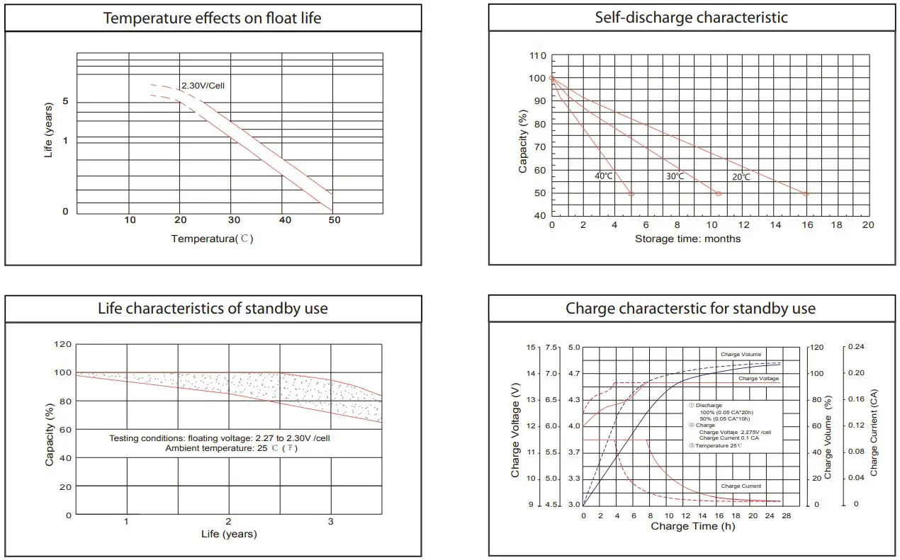 ACDC-3FM4-General-Series-VRLA-Batteries (4)