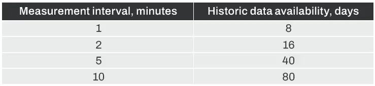 Aranet2-HOME-Aranet2-PRO-Monitor- (1)