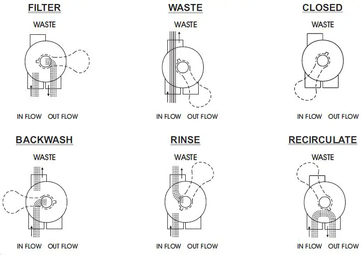 FLOTIDE-S450R-Side-Mount-Sand-Filter-fig- (4)