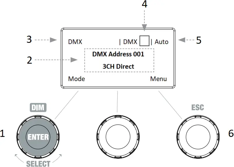 Cameo CL4FC - DISPLAY MAIN DISPLAY DMX OPERATING MODE