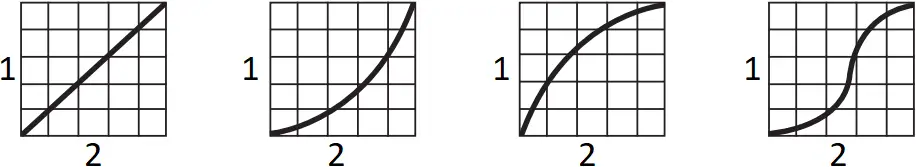 Cameo CL4FC - Dimmer Curves