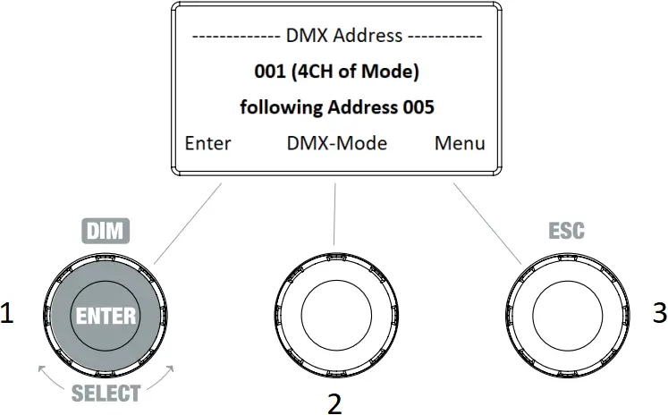 Cameo CL4FC - SETTING THE DMX START ADDRESS