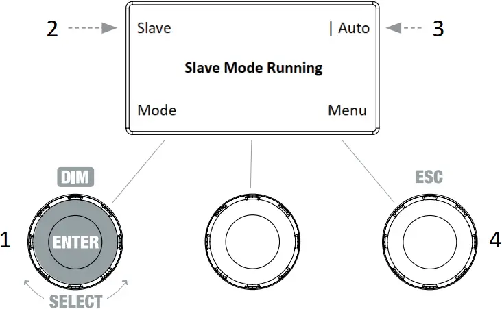 Cameo CL4FC - SLAVE MODE