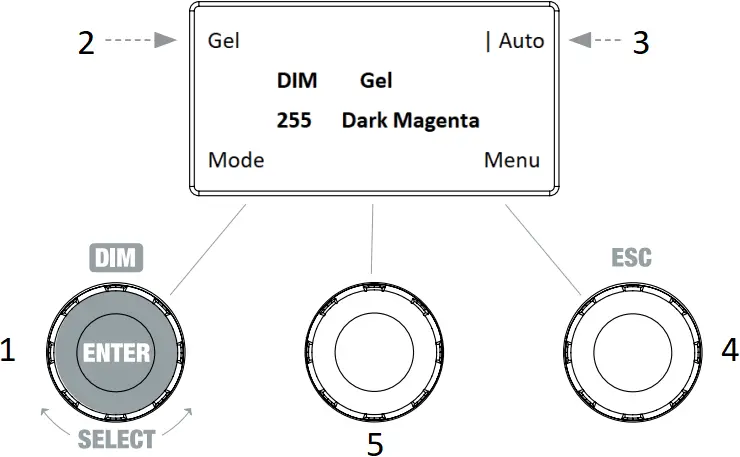 Cameo CL4FC - STAND-ALONE MODE GEL