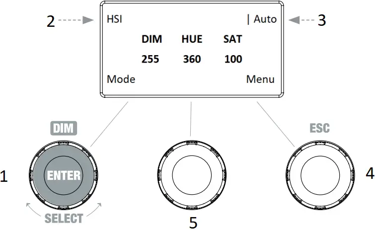 Cameo CL4FC - STAND-ALONE MODE HSI