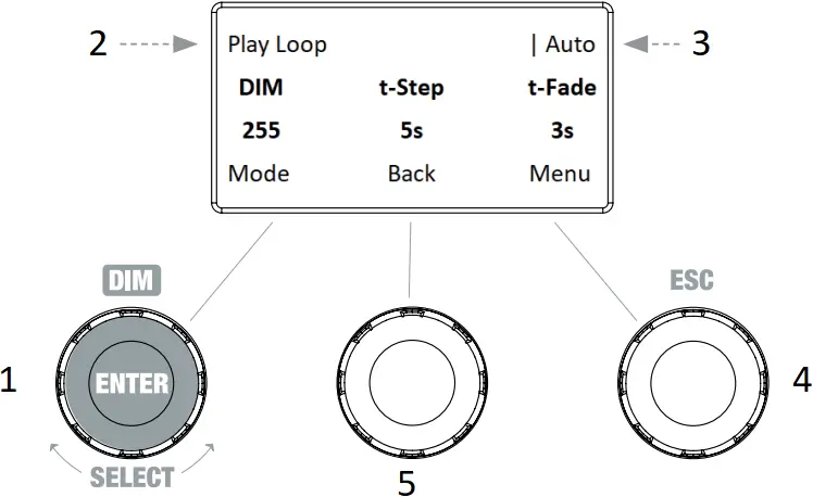 Cameo CL4FC - STAND-ALONE MODE PLAY LOOP
