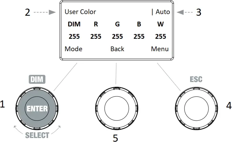 Cameo CL4FC - STAND-ALONE MODE USER COLOR