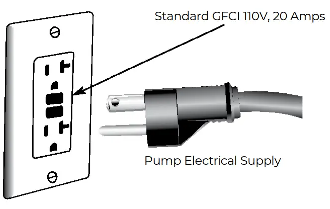 Install and Electrical