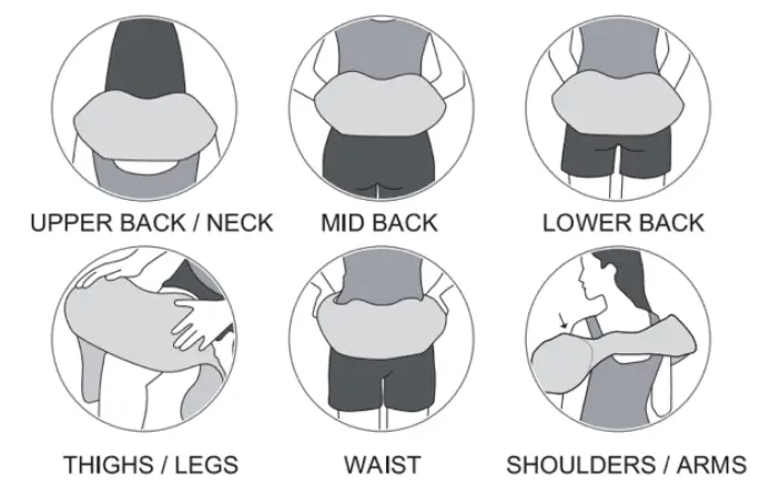 RENPHO-RF-SNM060-Shiatsu-Neck-and-Shoulder-Back-Massager-fig-6