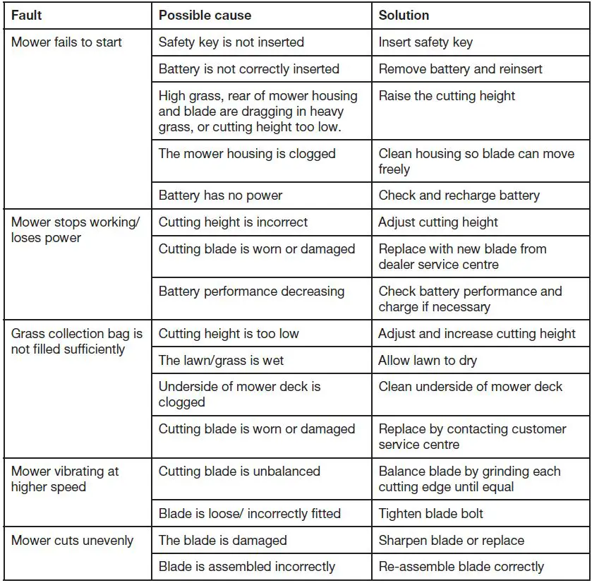 HAWKSMOOR 23984 2x18V 40cm Brushless Cordless Lawn Mowe-fig-39