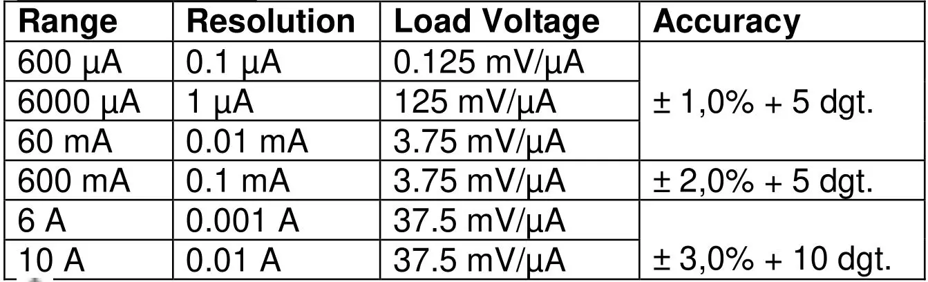 PeakTech 2035 Digital Multimeter - AC Current