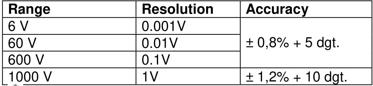 PeakTech 2035 Digital Multimeter - AC Voltage