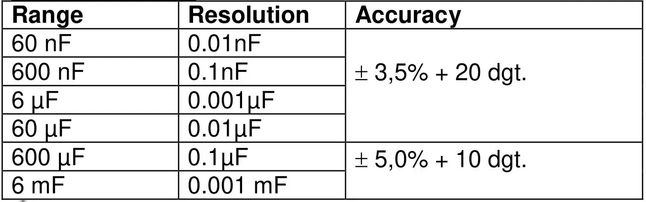 PeakTech 2035 Digital Multimeter - Capacitance