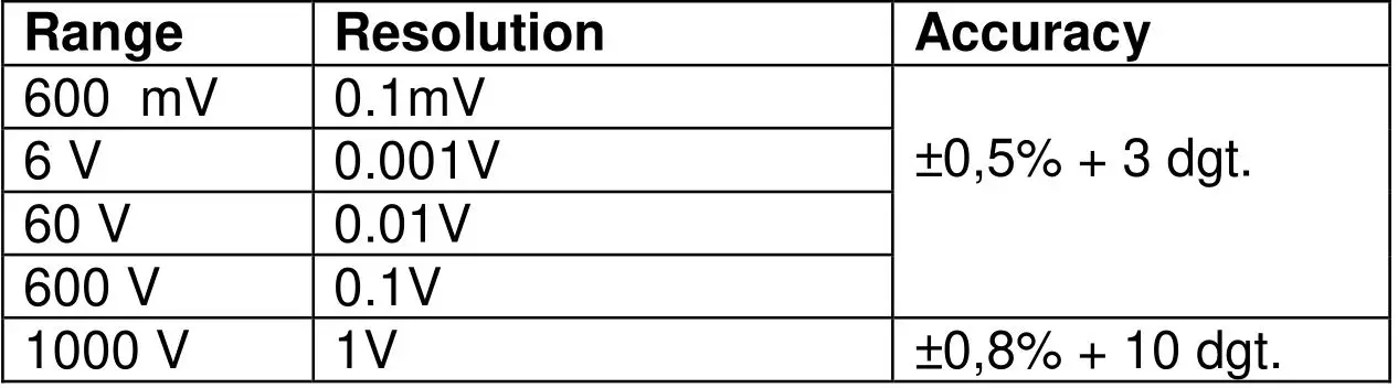 PeakTech 2035 Digital Multimeter - DC Voltage