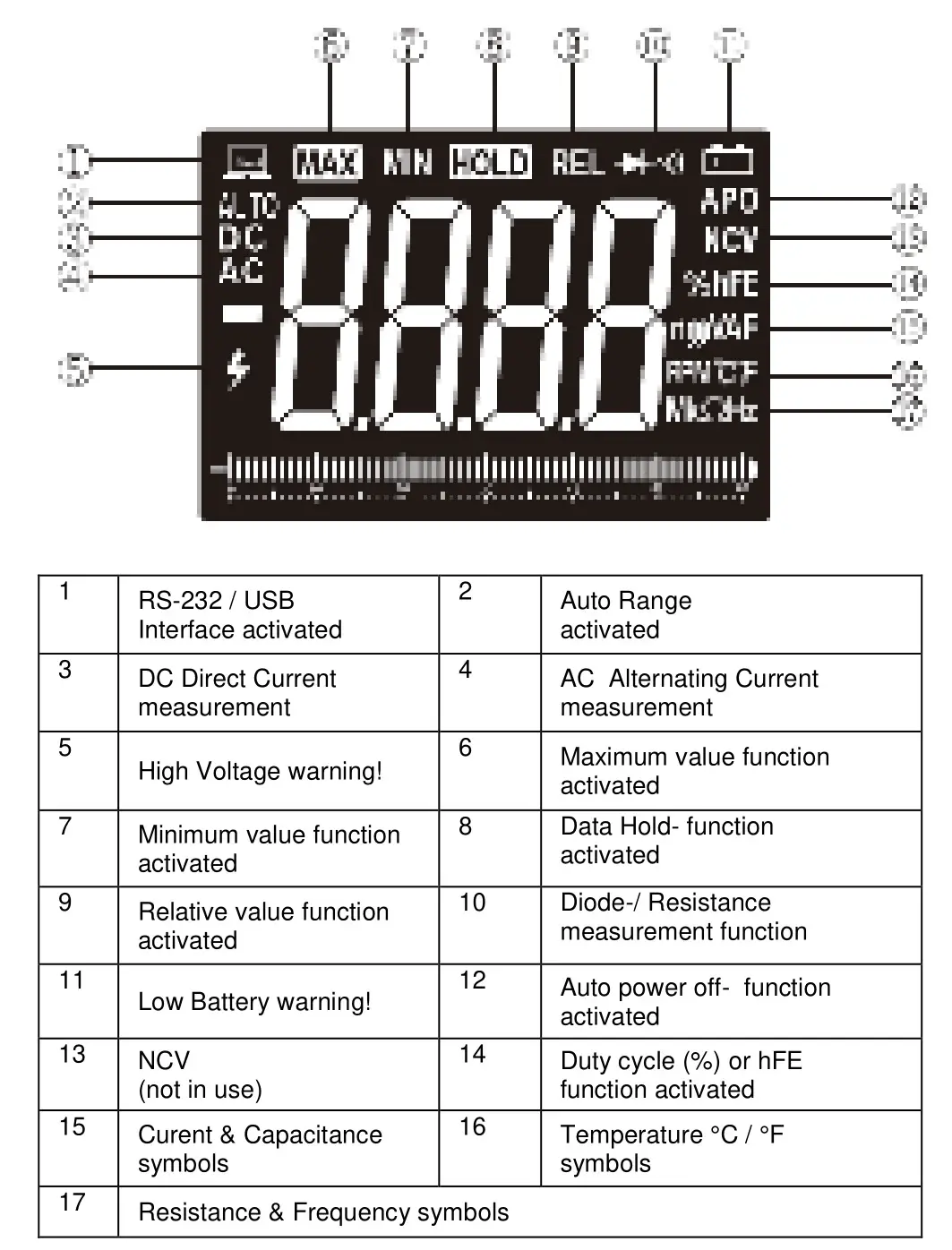 PeakTech 2035 Digital Multimeter - Display Symbols