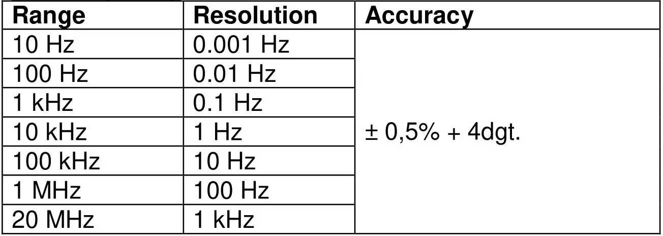 PeakTech 2035 Digital Multimeter - Frequency