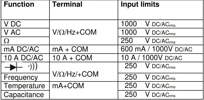 PeakTech 2035 Digital Multimeter - Input Limits