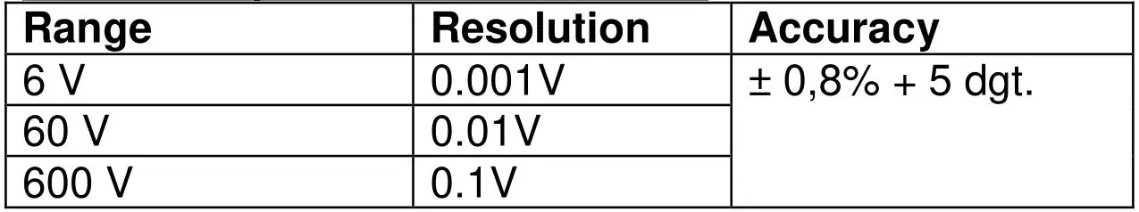 PeakTech 2035 Digital Multimeter - Low Impedance ACV (LoZ V~)