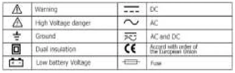 PeakTech 2035 Digital Multimeter - Safety Symbols