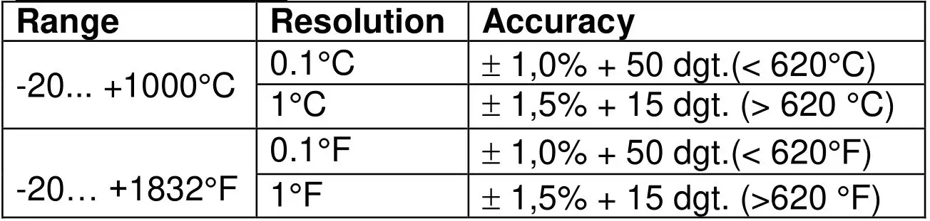 PeakTech 2035 Digital Multimeter - Temperature