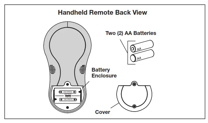 Jandy R0444300 AquaLink Wireless Handheld Remote - enclosure