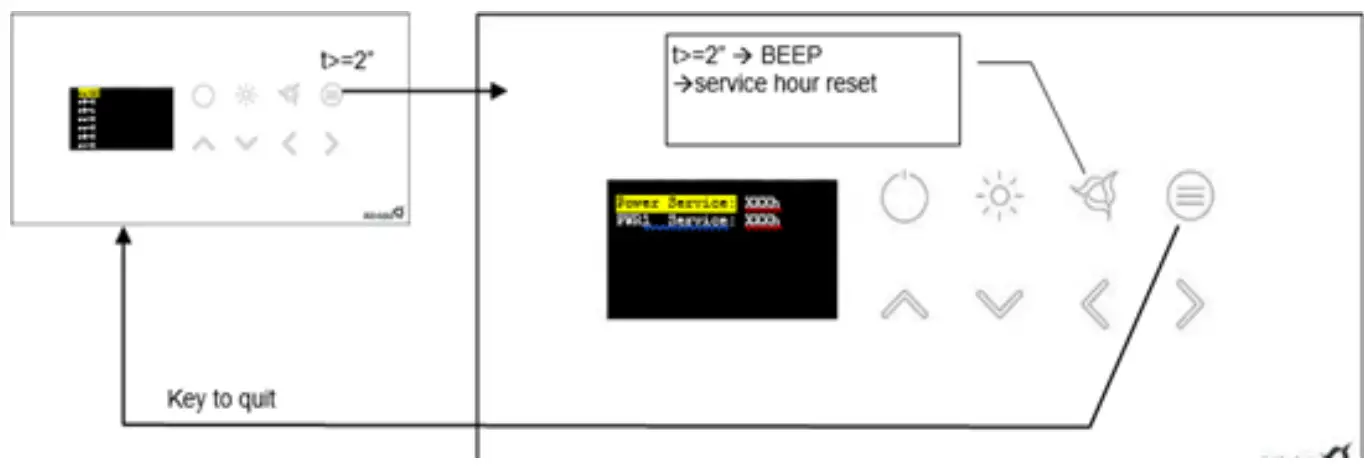 Alivida Sauna Control Sauna Control External - Fig 33