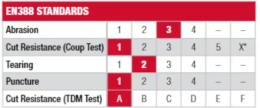 milwaukee-Cut-Level-1-Nitrile-Dipped-Gloves-FIG-1