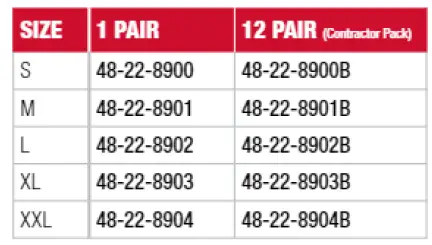 milwaukee-Cut-Level-1-Nitrile-Dipped-Gloves-FIG-3