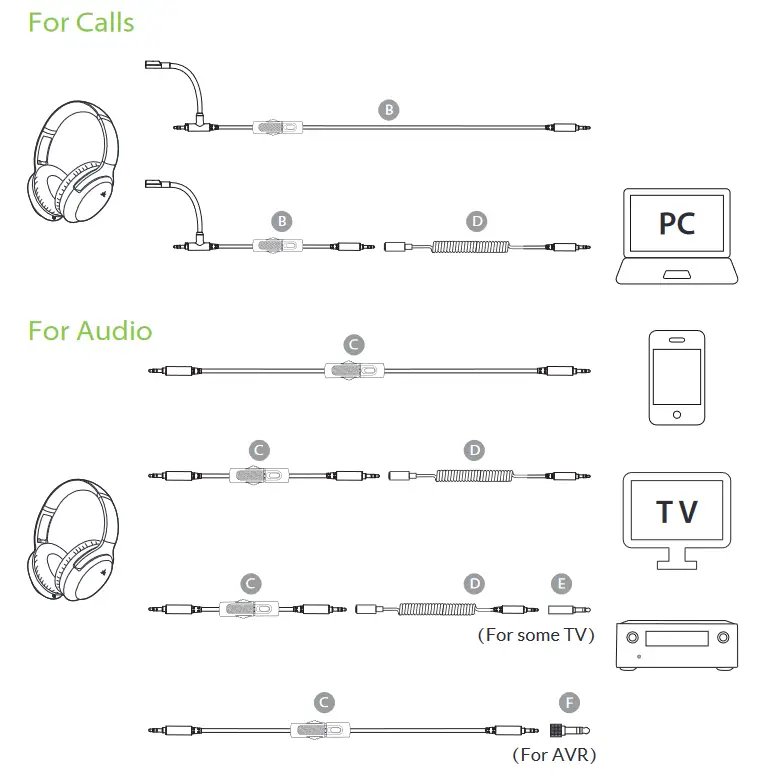 Avantree ATHF-90A-M Aria Line M Bluetooth Over Ear Headphones - Connection