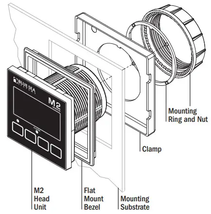 BLUE SEA SYSTEMS PN 1830 DC M2 OLED Meter - Flat Mount