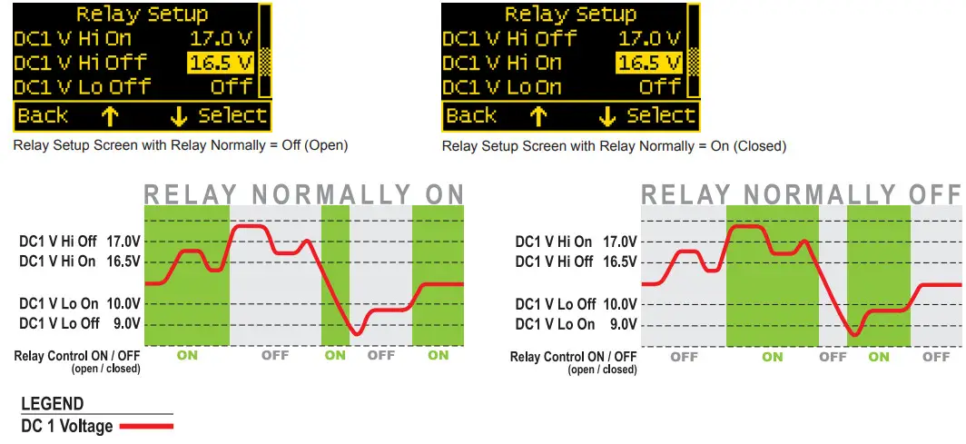 BLUE SEA SYSTEMS PN 1830 DC M2 OLED Meter - Setting Input Thresholds