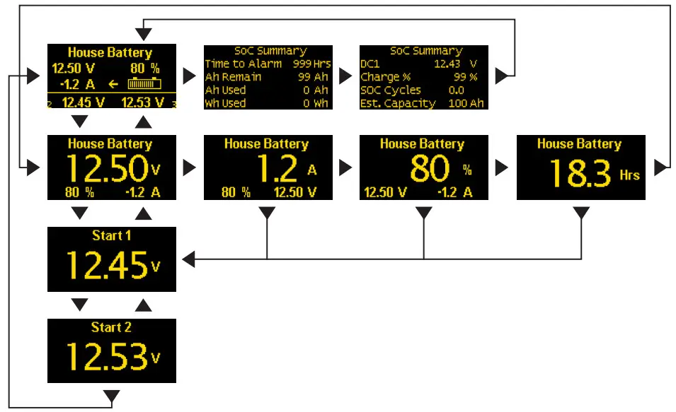 BLUE SEA SYSTEMS PN 1830 DC M2 OLED Meter - detailed information