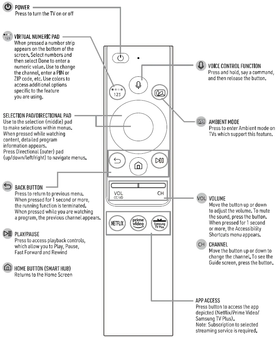 KAITHIN-KRS-001-BLK-Replacement-Voice-Remote-with-Samsung-TVs-fig- (4)