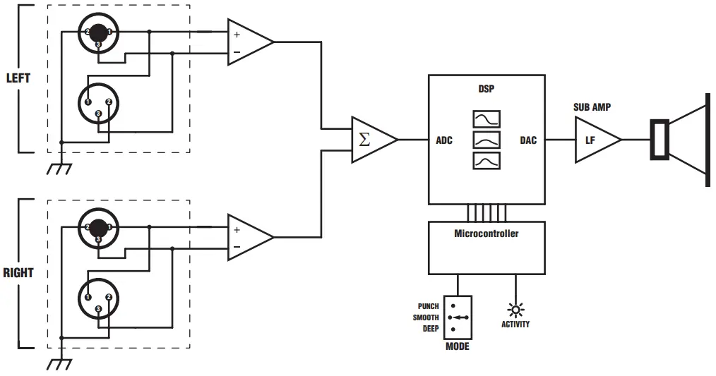 Yorkville-YXL-Series-Powered-Subwoofer-fig- (4)