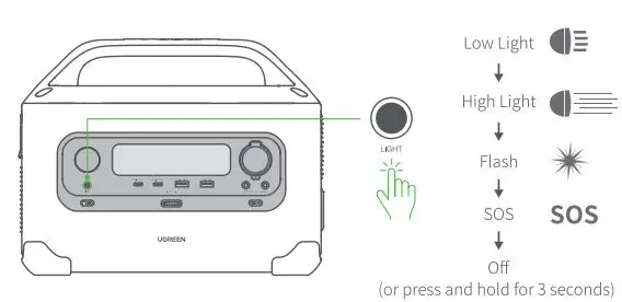 UGREEN-GS600-PowerRoam-Portable-Power-Station-FIG-6
