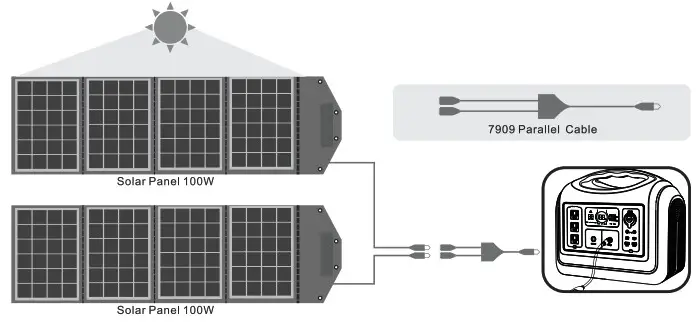 Voltero PS12 1000Wh 1200W Portable Power Station - Direction of Use 3