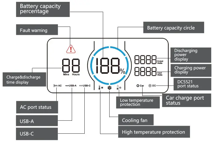 Voltero PS12 1000Wh 1200W Portable Power Station - Function Instructions 3