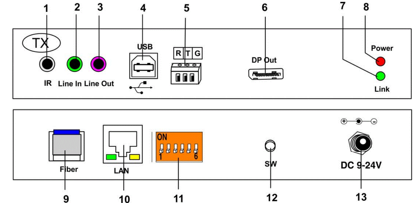 NTI ST-C6FOUSBDP4K-LC 4K-10.2Gbps-DisplayPort-0-1