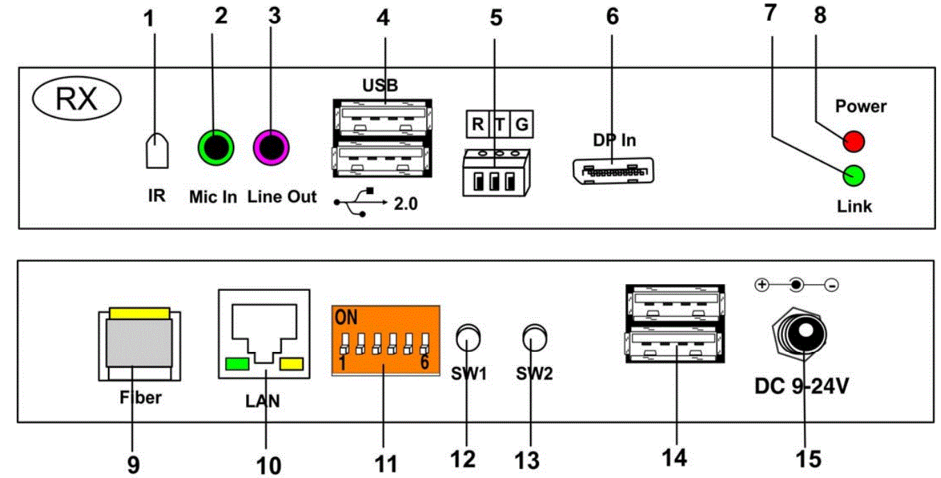 NTI ST-C6FOUSBDP4K-LC 4K-10.2Gbps-DisplayPort-0-2