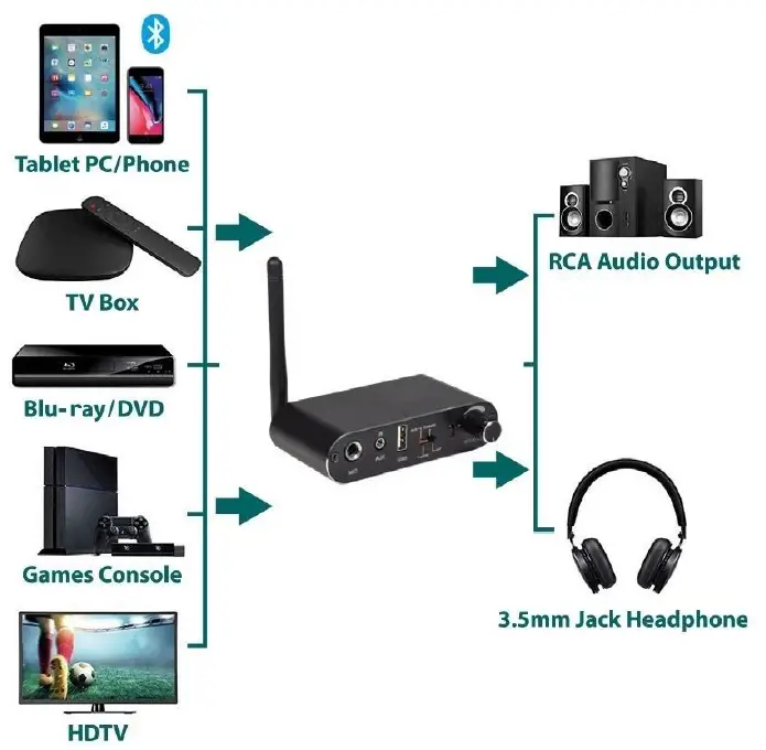 av-link-100-598UK-Multifunction-Audio-Convertor-and-Bluetooth-Receiver-FIG-1