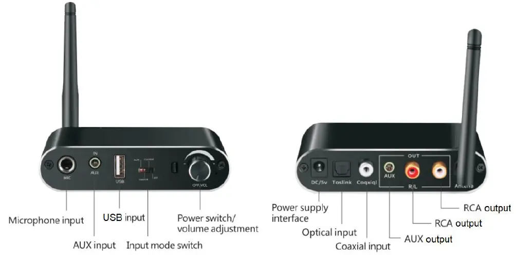 av-link-100-598UK-Multifunction-Audio-Convertor-and-Bluetooth-Receiver-FIG-2