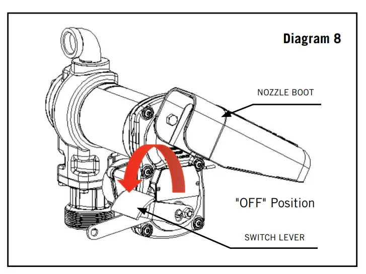 Operation Instructions
