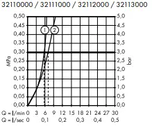hansgrohe-32110000-TALIS-S2-Electronic-Faucet-fig-14