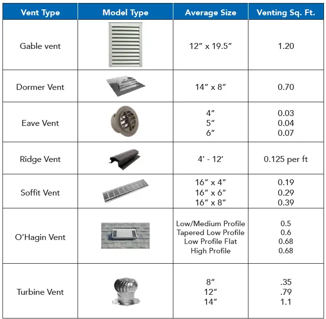 QuietCool-IT-35000-Classic-Whole-House-Fan-fig- (3)
