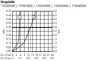 hansgrohe-AXOR-URQUIOLA-Lever-Bidet-Faucet-FIG-16