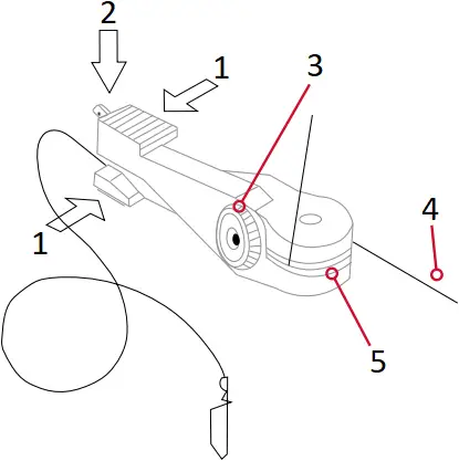 CANNON LAKE-TROLL - ATTACHING THE LINE RELEASE