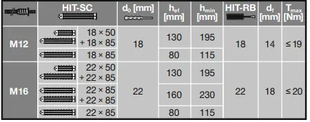 HILTI-HY170-Injectable-Mortar-FIG- (12)