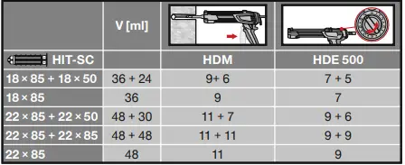 HILTI-HY170-Injectable-Mortar-FIG- (14)