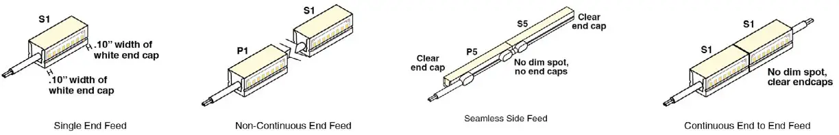 Q TRAN INSTALL FXT FLEXIBLE WALA Flexible Square LED Fixture - CONTINUOUS WIRING CONFIGURATION OPTIONS 2
